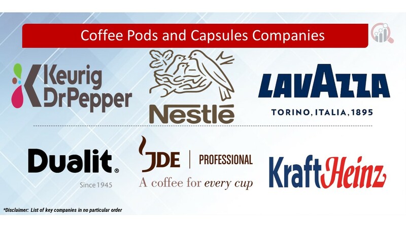 Coffee Pods and Capsules Key Companies