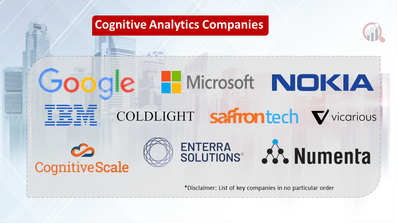 Cognitive Analytics Market