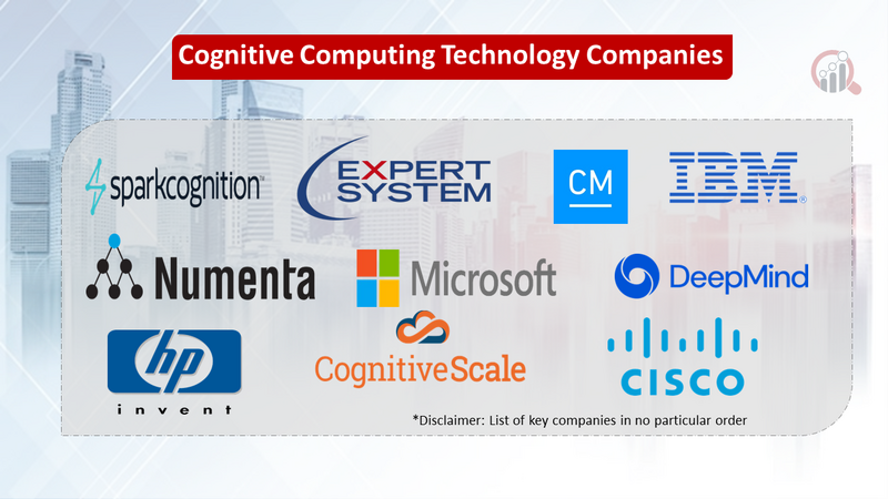 Cognitive Computing Technology Market
