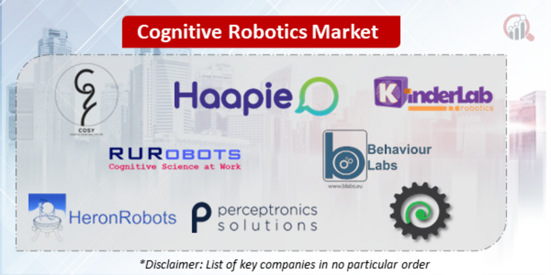 Cognitive Robotics Companies