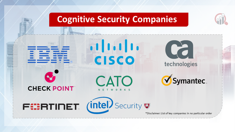 Cognitive Security Companies