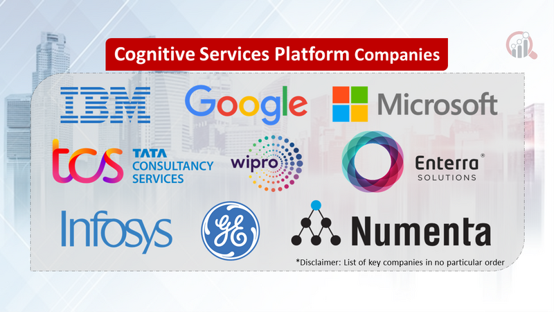 Cognitive Services Platform Market