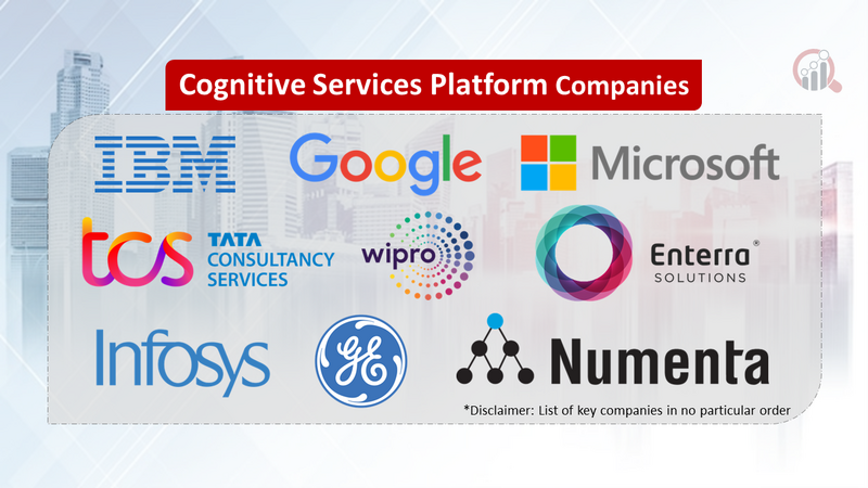 Cognitive Services Platform Companies