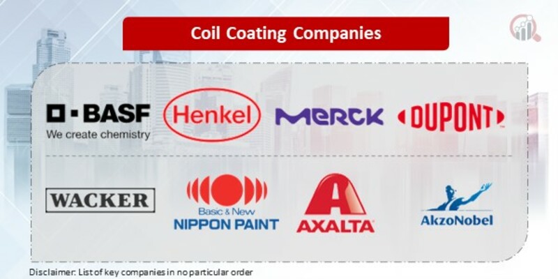 Coil Coating Key Companies