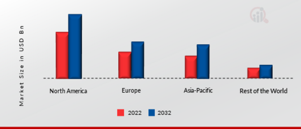 Coiled Tubing Market Share By Region