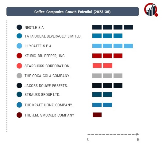 Cold Brew Coffee Company