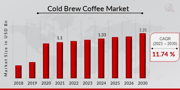 Cold Brew Coffee Market1