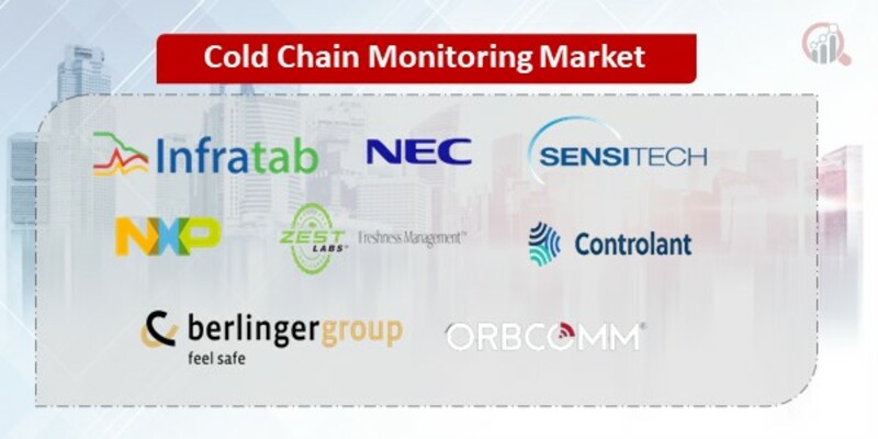 Cold Chain Monitoring Companies