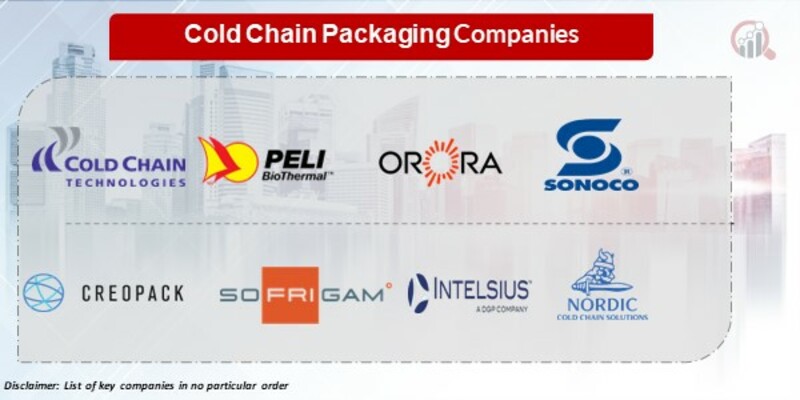 Cold chain packaging Key Companies