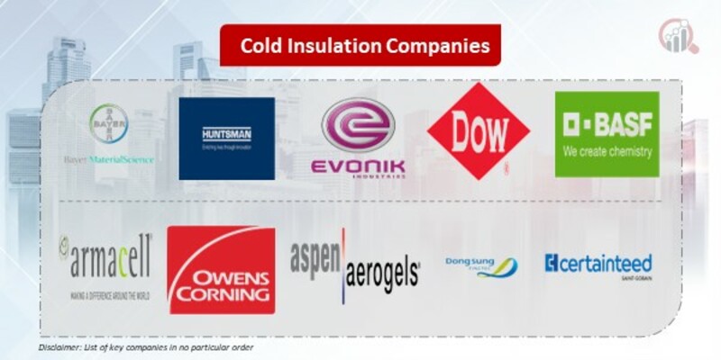 Cold Insulation Key Companies