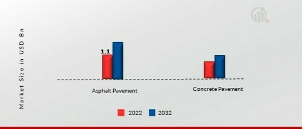 Cold Milling Machine Market, by Application