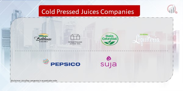Cold Pressed Juice Company