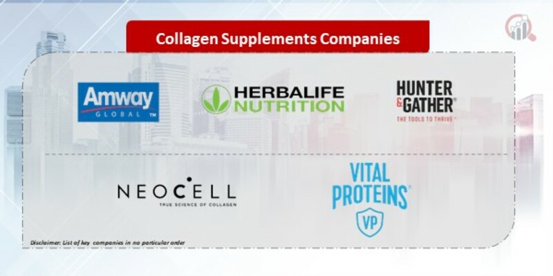 Collagen Supplements Companies