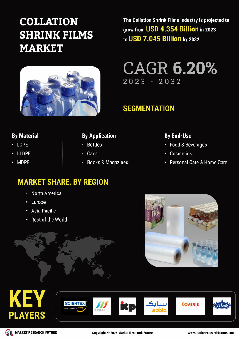 Collation Shrink Films Market