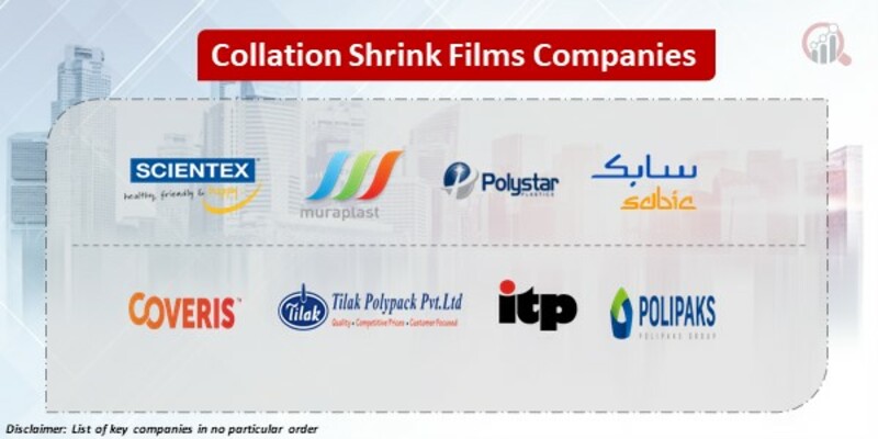 Collation Shrink Films Key Companies
