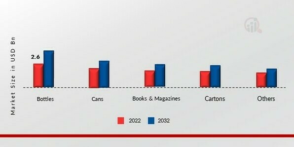 Collation Shrink Films Market, by Application, 2022 & 2032