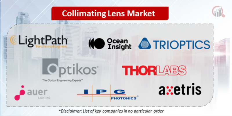 Collimating Lens Companies
