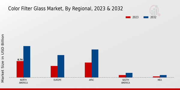 Color Filter Glass Market By Region