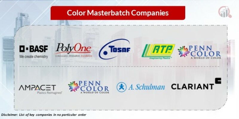 Color Masterbatch Key Companies 