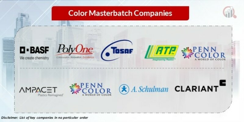 Color Masterbatch Key Companies 