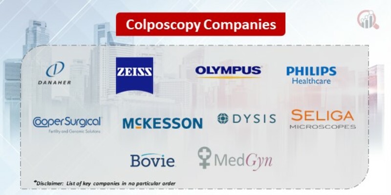Colposcopy Key Companies