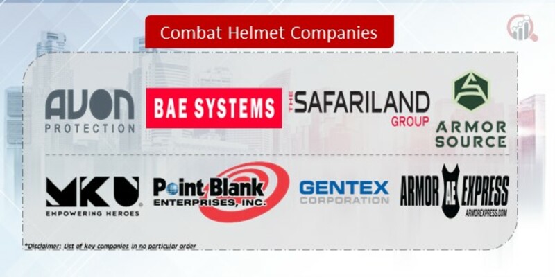 Combat Helmet Companies