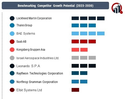 Combat Management System Market