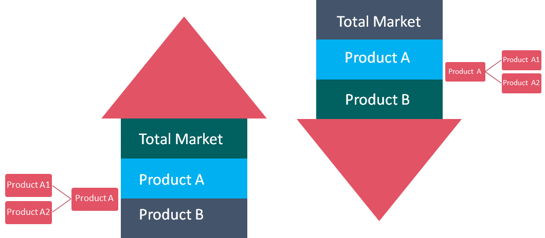 Combined Approach