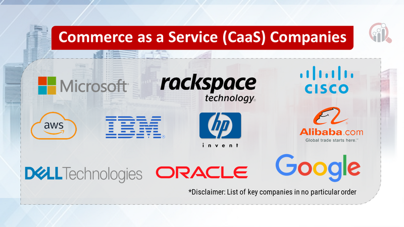 Commerce as a Service (CaaS) Companies