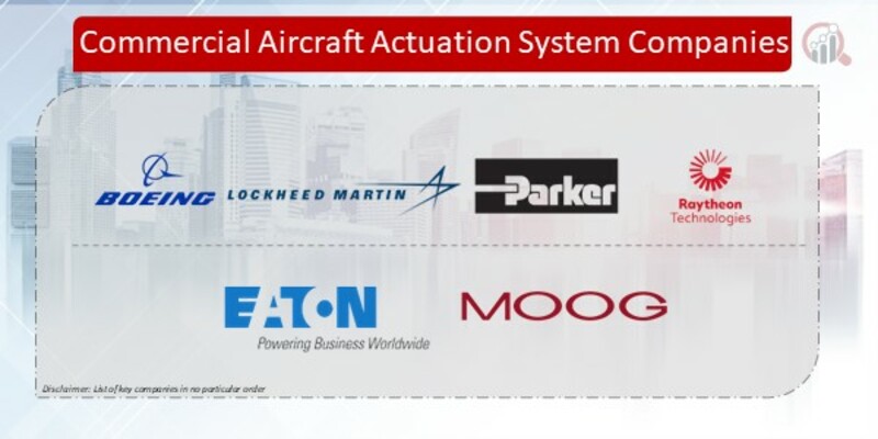 Commercial Aircraft Actuation System Companies