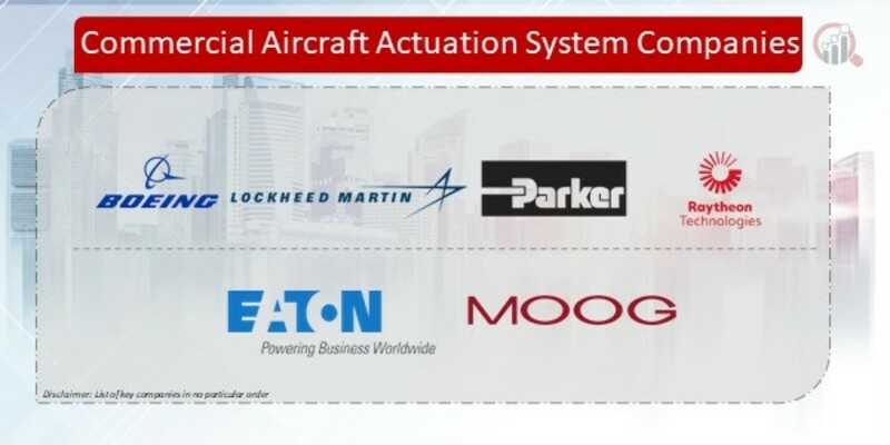 Commercial Aircraft Actuation System Companies