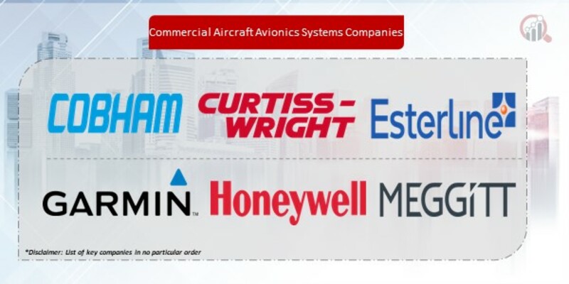 Commercial Aircraft Avionics Systems Companies
