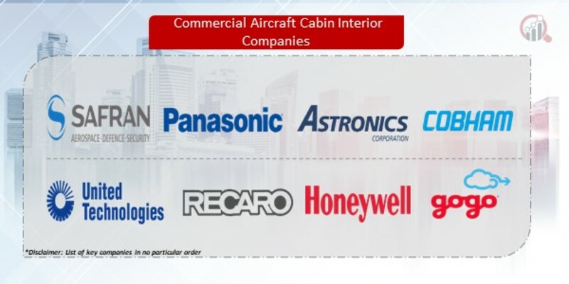 Commercial Aircraft Cabin Interior Companies
