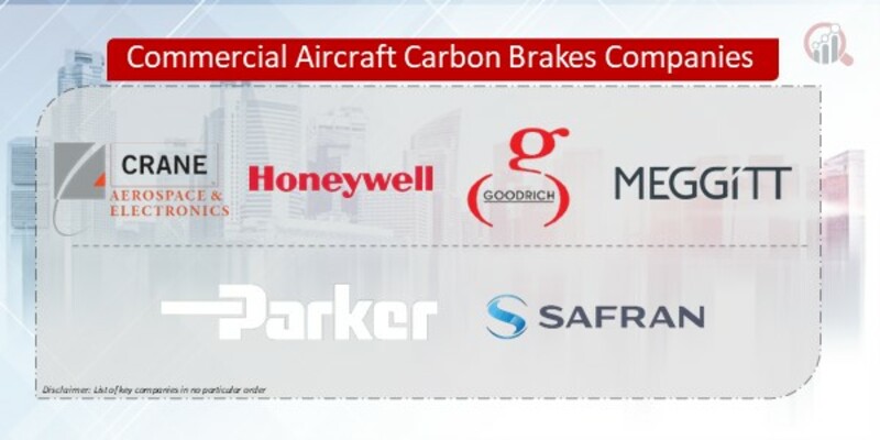 Commercial Aircraft Carbon Brakes Companies