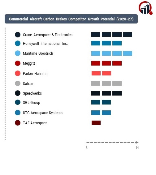 Commercial Aircraft Carbon Brakes Company