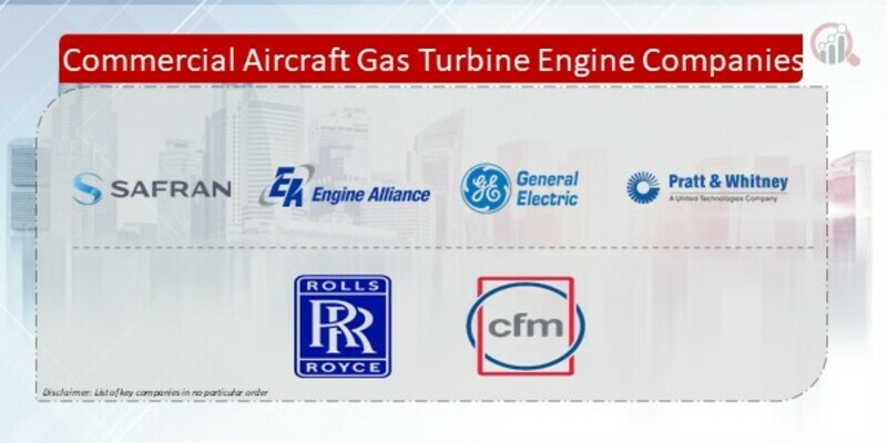 Commercial Aircraft Gas Turbine Engine Companies