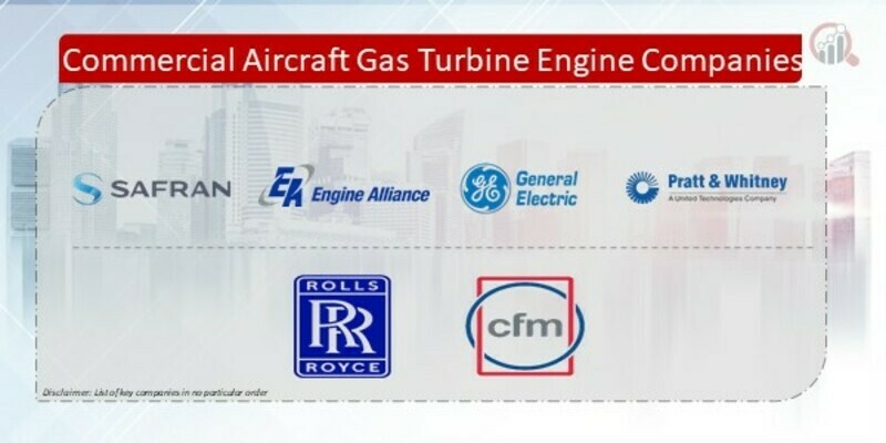 Commercial Aircraft Gas Turbine Engine Companies