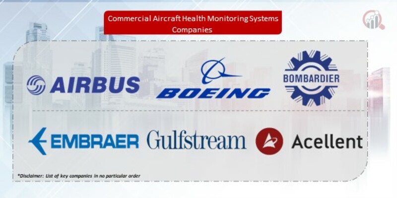 Commercial Aircraft Health Monitoring Systems Companies