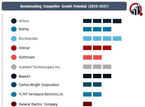 Commercial Aircraft Health Monitoring Systems Market