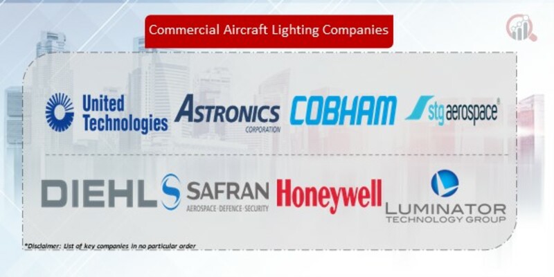 Commercial Aircraft Lighting Companies