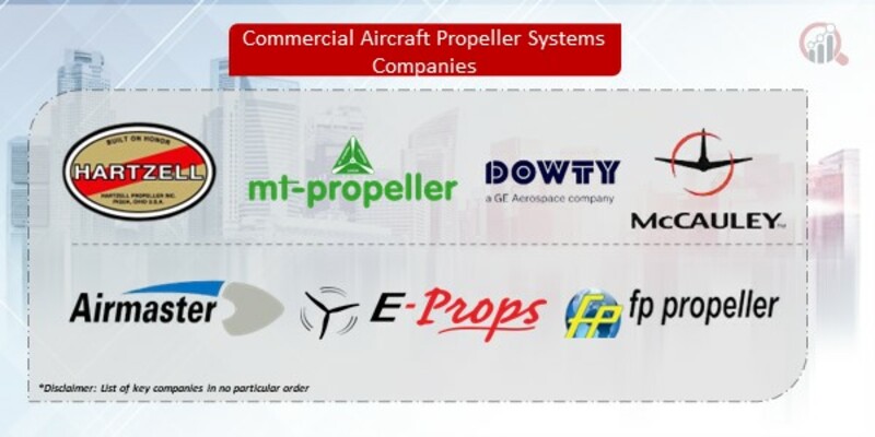 Commercial Aircraft Propeller Systems Companies