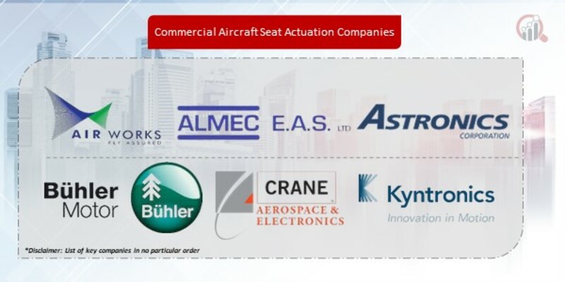 Commercial Aircraft Seat Actuation Companies