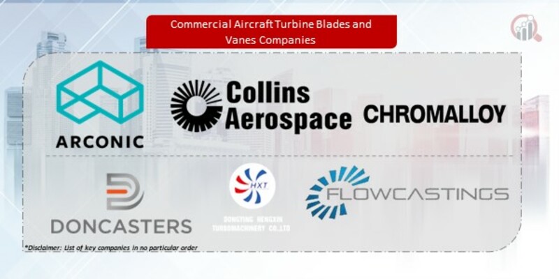 Commercial Aircraft Turbine Blades and Vanes Companies