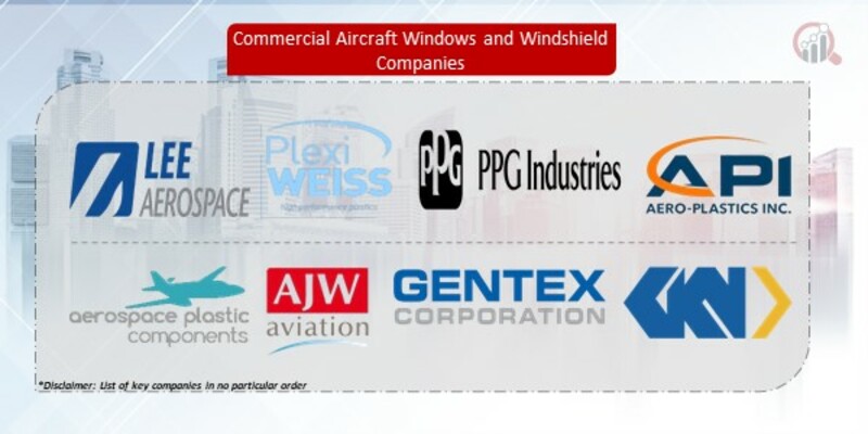  Commercial Aircraft Windows and Windshield Company