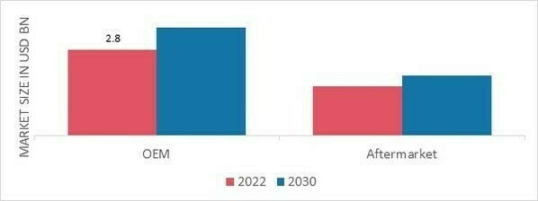 Commercial Aircraft Windows and Windshield Market, by Application, 2022 & 2030