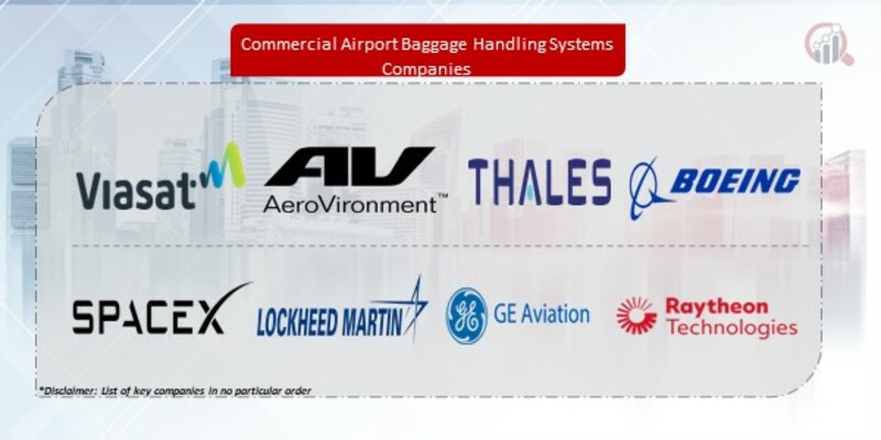 Commercial Airport Baggage Handling Systems
