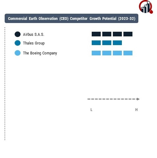 Commercial Earth Observation (CEO) Company