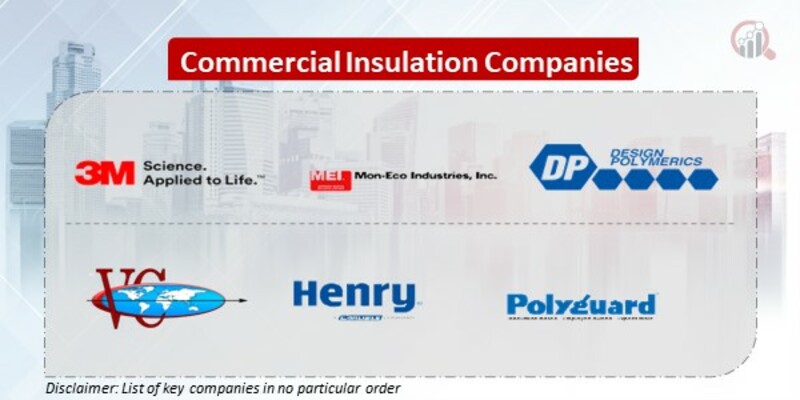 Commercial Insulation Key Companies