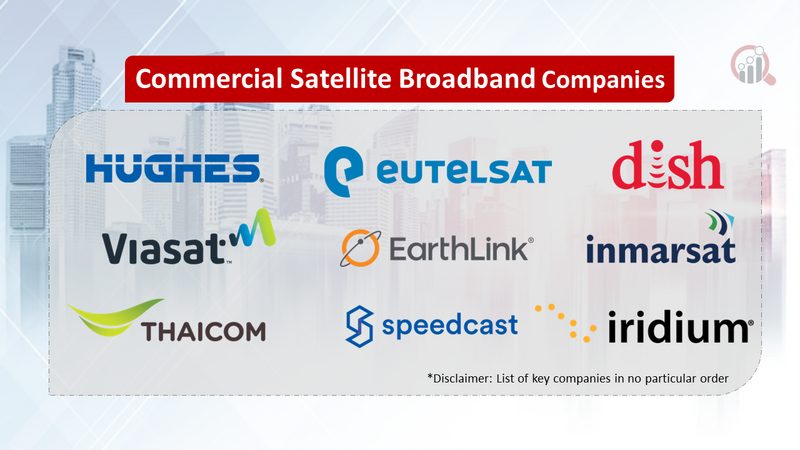 Commercial Satellite Broadband Companies
