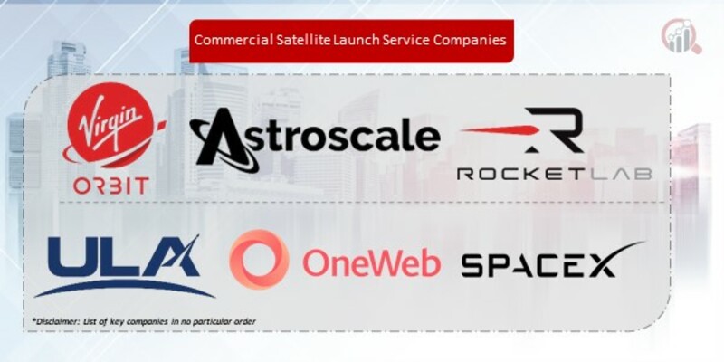 Commercial Satellite Launch Service Companies